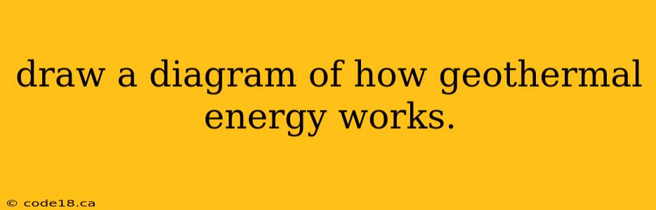 draw a diagram of how geothermal energy works.